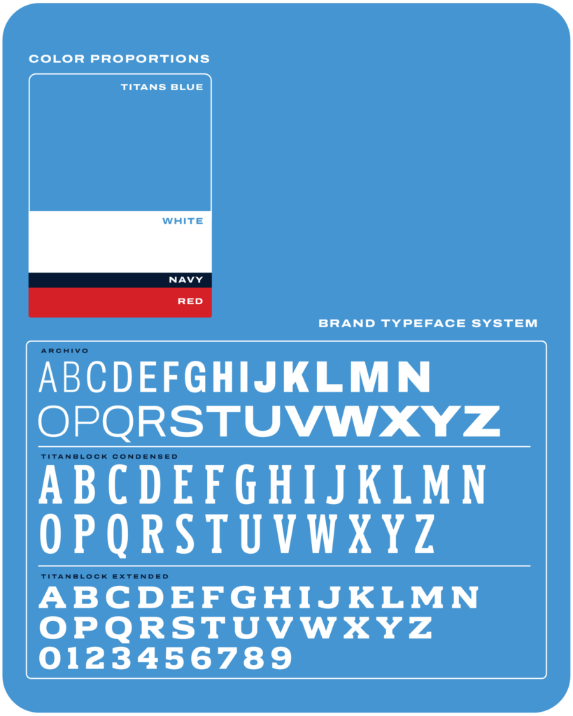 ブランドの色彩と書体システムを示すグラフィック。色はティタンズブルー、ホワイト、ネイビー、レッドが含まれ、フォントの例としてArchivoとTitanblockが表示されている。